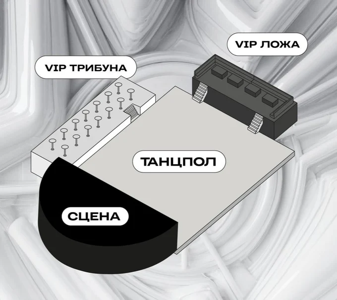 Категории билетов